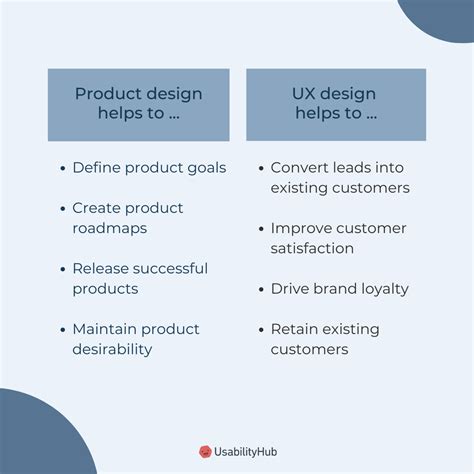 Product design vs user experience design | UsabilityHub