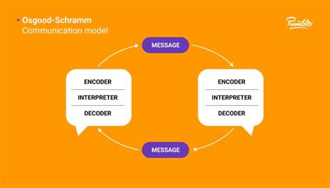 8 Communication models explained (2023)