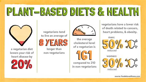 Trends Of Vegan Culture That Have Severely Affected The Agriculture Market