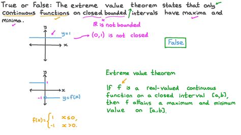 Question Video: Understanding the Extreme Value Theorem | Nagwa