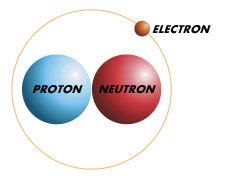 Chemical Isotope Deuterium - Deuterium Heavy Hydrogen Isotope