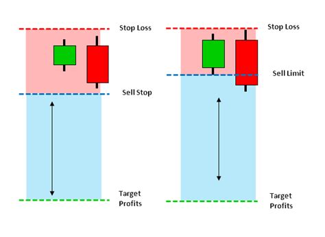 cTrader Engulfing Candlestick Indicator | ClickAlgo