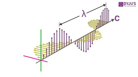 What are Properties of Electromagnetic Waves?