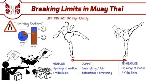 Breaking Limits In Muay Thai