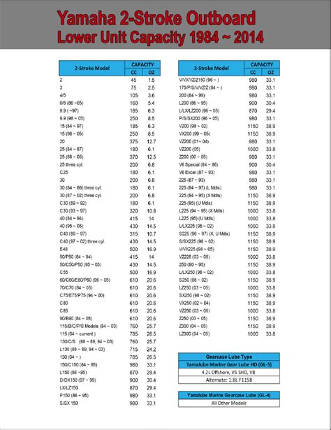 Mercury Outboard Motor Weight Chart - Best Picture Of Chart Anyimage.Org