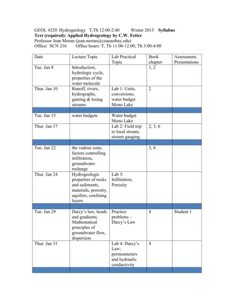 Hydrogeology Syllabus