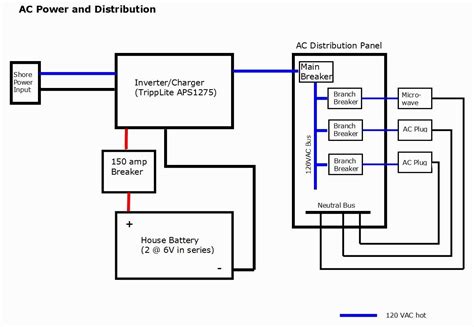 Classy Design Rv Inverter Wiring Diagram Diagrams National Power Best Of Converter For Rv Powe ...