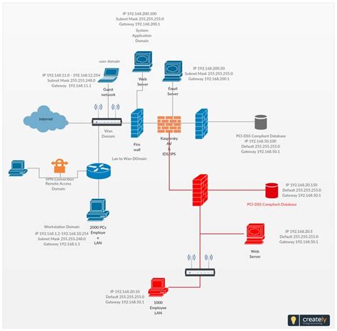 Network Topology | Diagram, Ccna, Cisco networking