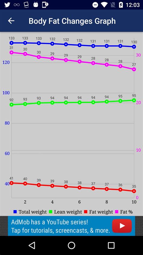 Navy Body Fat Percentage Calculator and Tracker untuk Android - Muat ...