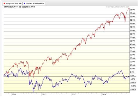 India stock market index chart stock trading patterns analysis trade ...