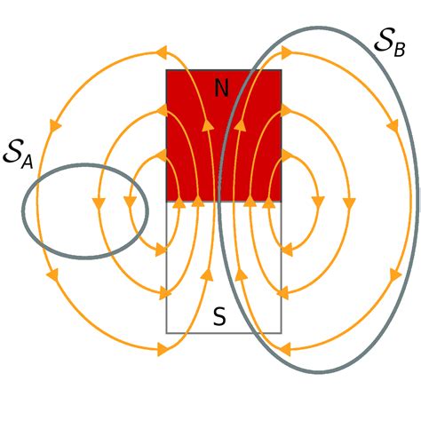 The Ultimate Guide To Gauss - FIRST4MAGNETS BLOG