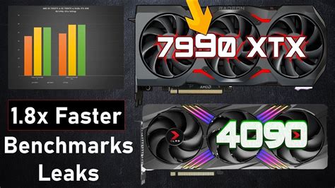 RX 7990 xtx vs 7950 xtx vs RTX 4090 Benchmarks Leaked Games Testing FPS - YouTube