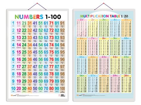 Buy Set of 2 Numbers 1-100 and Multiplication Table 1-20 Early Learning Educational Charts for ...