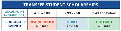 Scholarships | Mount Mary University