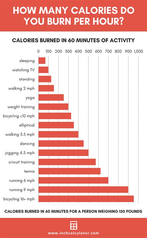 Calories burned chart – Artofit