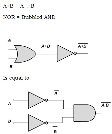 De Morgan’s theorem, De Morgan’s theorem 1, De Morgan’s theorem 2: