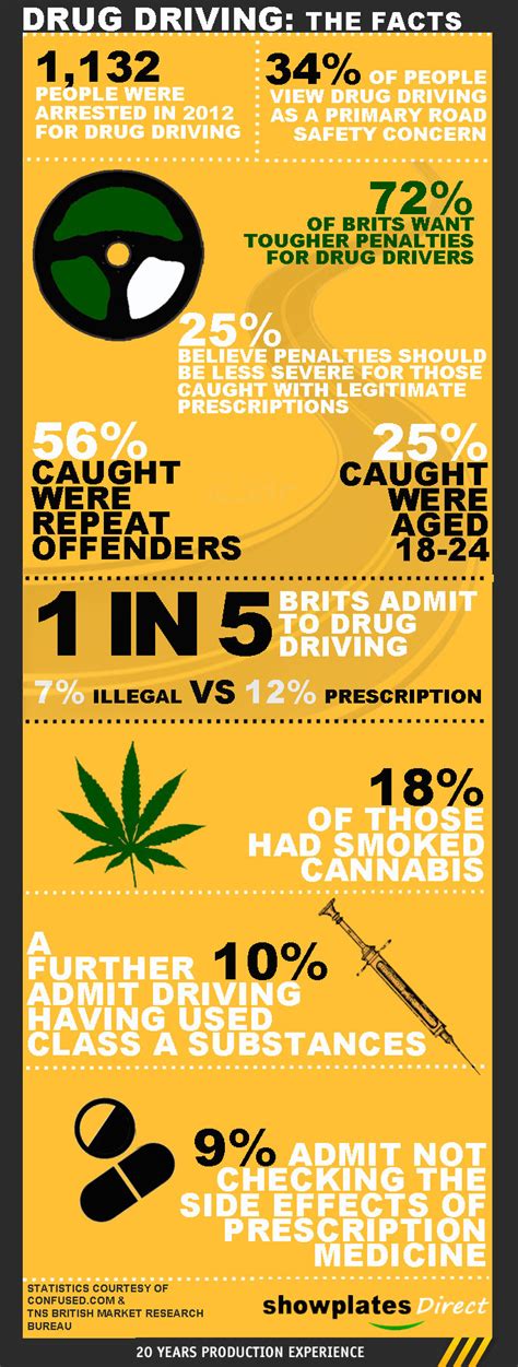 Drug Driving Infographic – The Facts | Addiction Helper