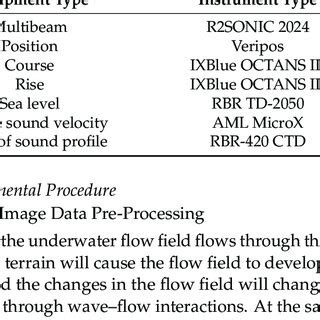 Multi-beam field survey equipment and accuracy. | Download Scientific Diagram