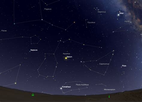 Guide to Observing Saturn in 2023 - Cosmic Pursuits (2024)