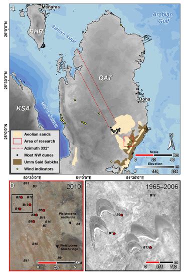 Geosciences | Special Issue : Aeolian Processes and Geomorphology