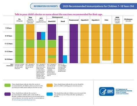 Immunization Schedules - Pediatrics Northwest