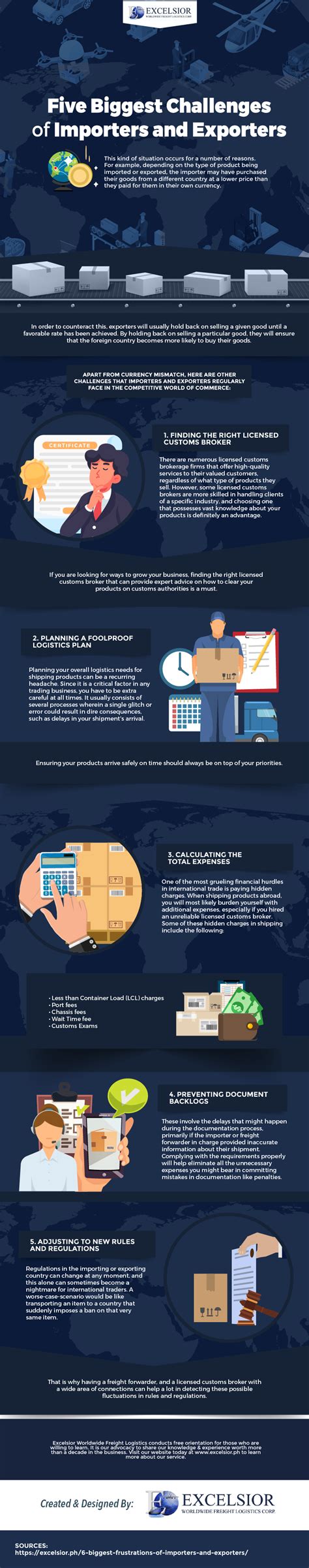 Five Biggest Challenges of Importers and Exporters