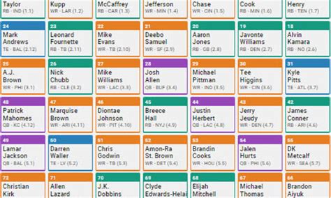 Fantasy Football Mock Draft Using Best Ball Fantasy Football To Test ...