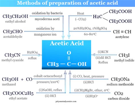 Acetic Acid - Formula, Structure, Properties, Uses, Reaction