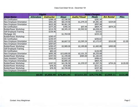 Amy L Weightman: Sample Spreadsheets (MS Excel)