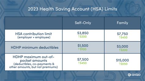 How to Strategically use a Health Savings Account (HSA)