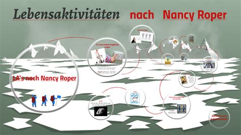 Lebensaktivitäten nach Nancy Roper by Thomas Pöchhacker on Prezi