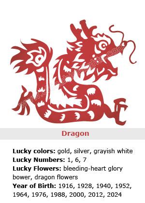 29 Dragon Years Chinese Astrology - All About Astrology