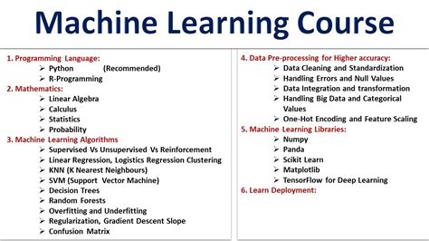 Machine Learning Course (Syllabus) Detailed Roadmap for Machine Learning #machinelearning - YouTube