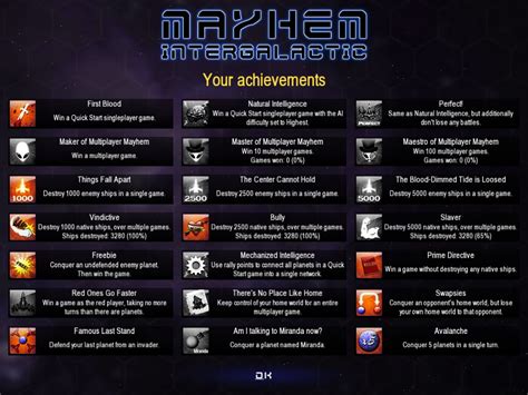 21 Achievements Unlocked: Final achievements line-up for Mayhem ...