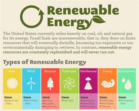 A Newbies Guide To Renewable Energy | Carrington College