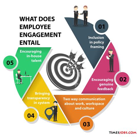 For employee engagement, both method and message important | TJinsite