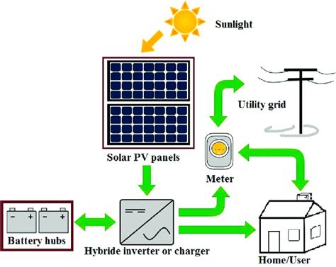 Image Result For Solar Pv Power Plant Single Line Diagram Line | My XXX Hot Girl