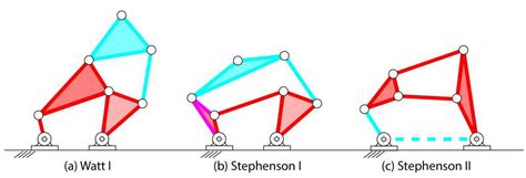 Want a patent? Try a Six-bar linkage | Mechanical Design 101