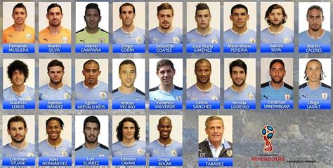 FIFA World Cup 2018: Uruguay World Cup squad Players