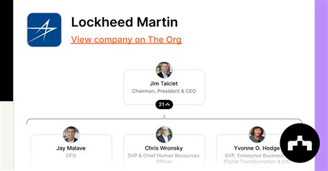 Lockheed Martin - Org Chart, Teams, Culture & Jobs | The Org