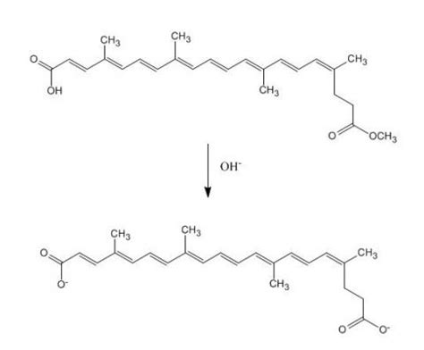 Investigations of Chemicals in Natural Food Coloring. Part 3: Sunflower | Chemical Education Xchange