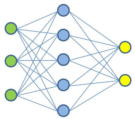 A simple neural network diagram with one hidden layer. | Download ...