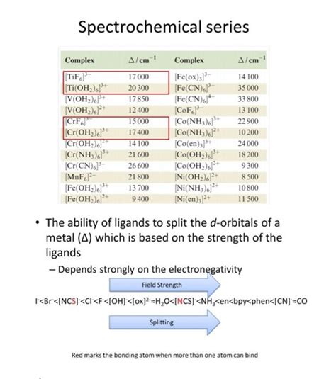 Solved Spectrochemical series - The ability of ligands to | Chegg.com