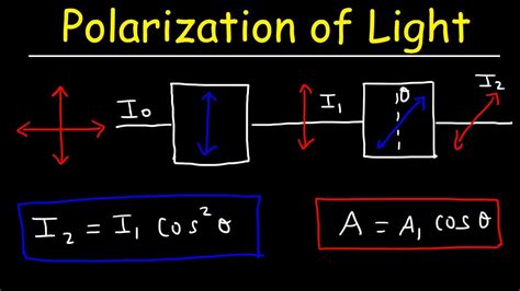 Natural Law Of Light Intensity Equation - Tessshebaylo