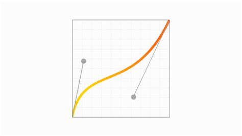 Understanding easing and cubic-bezier curves in CSS - Josh Collinsworth blog