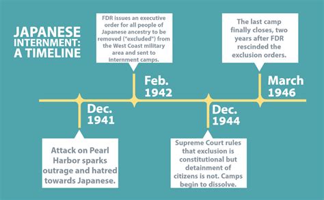 Lessons from a Japanese internment camp survivor: Mary Kamidoi – The Emery