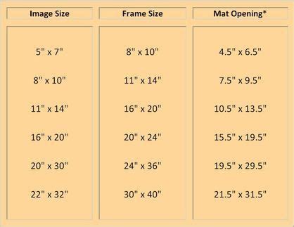photo mat sizes | Standard picture frame sizes, Picture frame mat ...