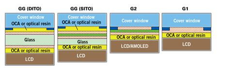 Apple's iPad 5 Set to Continue Driving Market Shift Toward In-Cell Display Technology - MacRumors