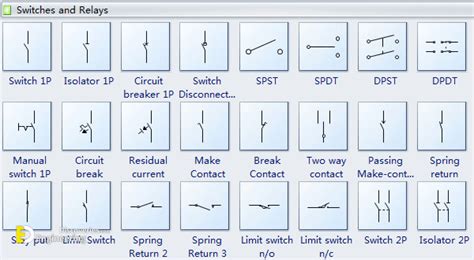 Basic Electrical Symbols | Engineering Discoveries