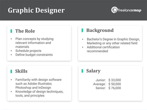 What Does A Graphic Designer Do? | Career Insights & Job Profile